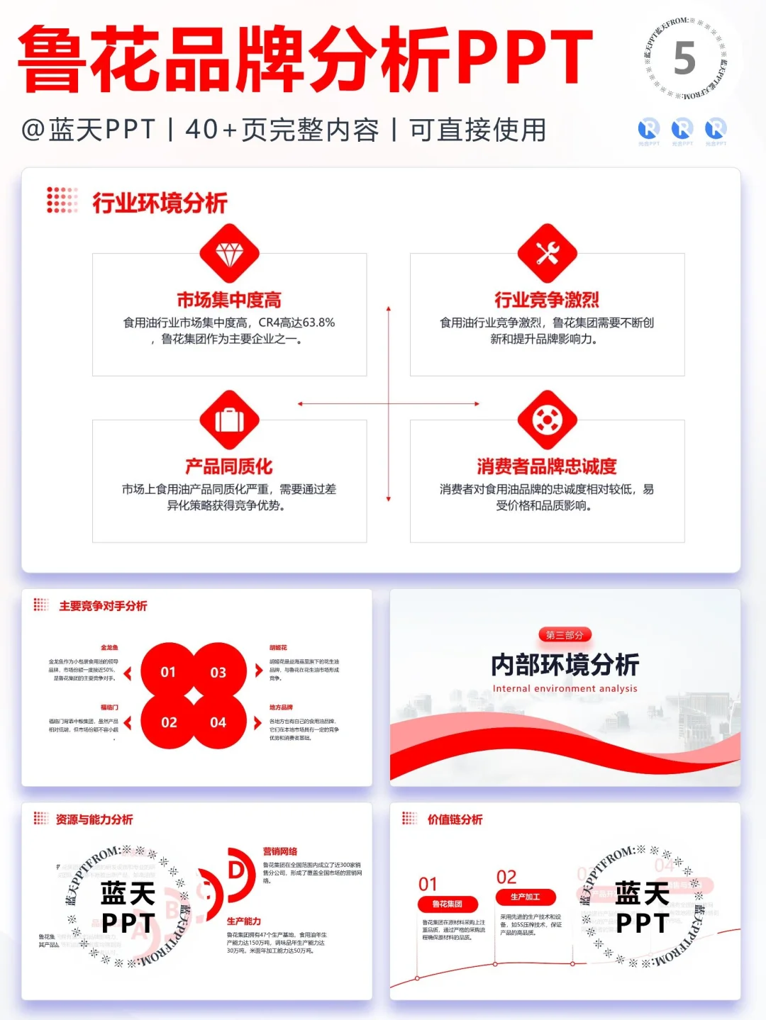 【143】鲁花集团品牌营销案例策略分析PPT