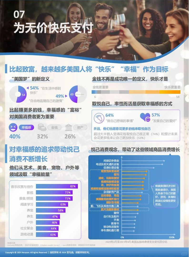 2024全球十大消费趋势及选品报告