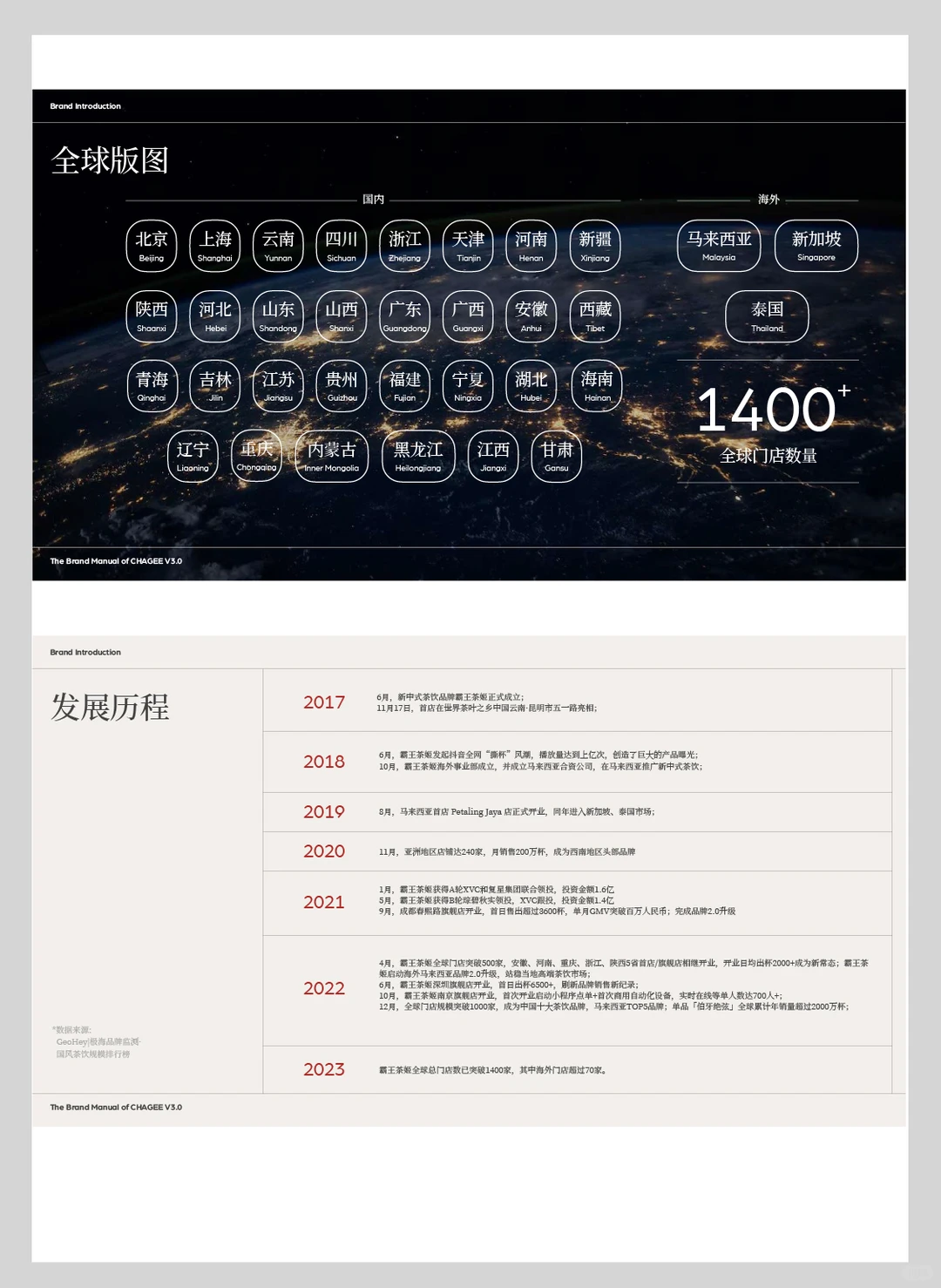 品牌手册大赏|霸王茶姬