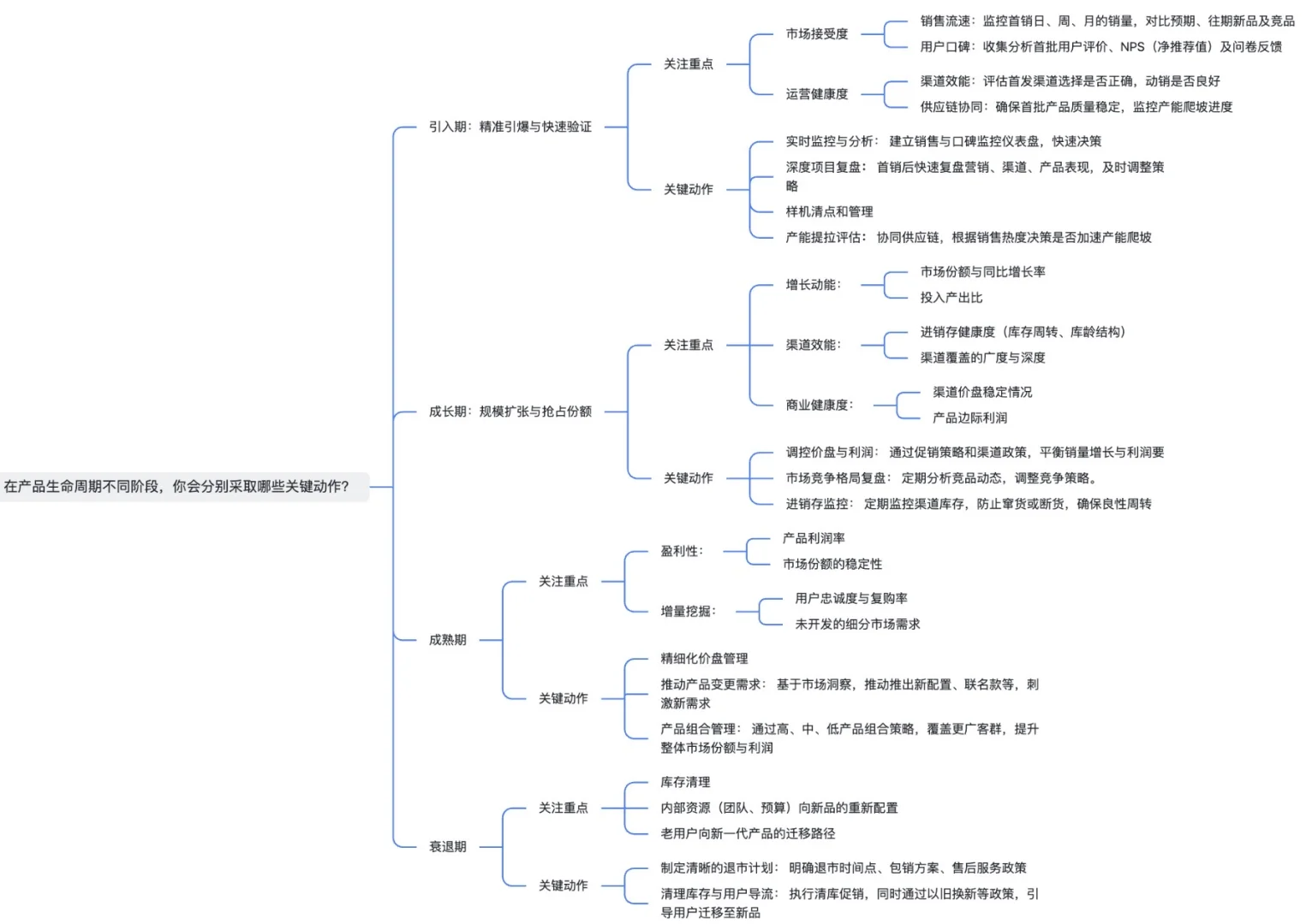 作为品类运营，在不同生命周期做什么