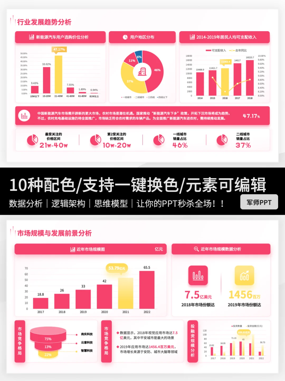 市场分析应该怎么写？