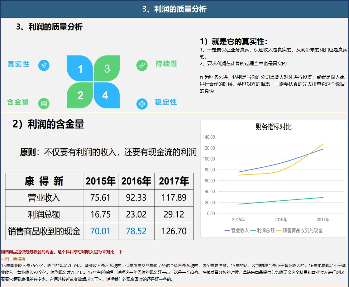 企业生命周期分析-成熟期企业利润质量分析