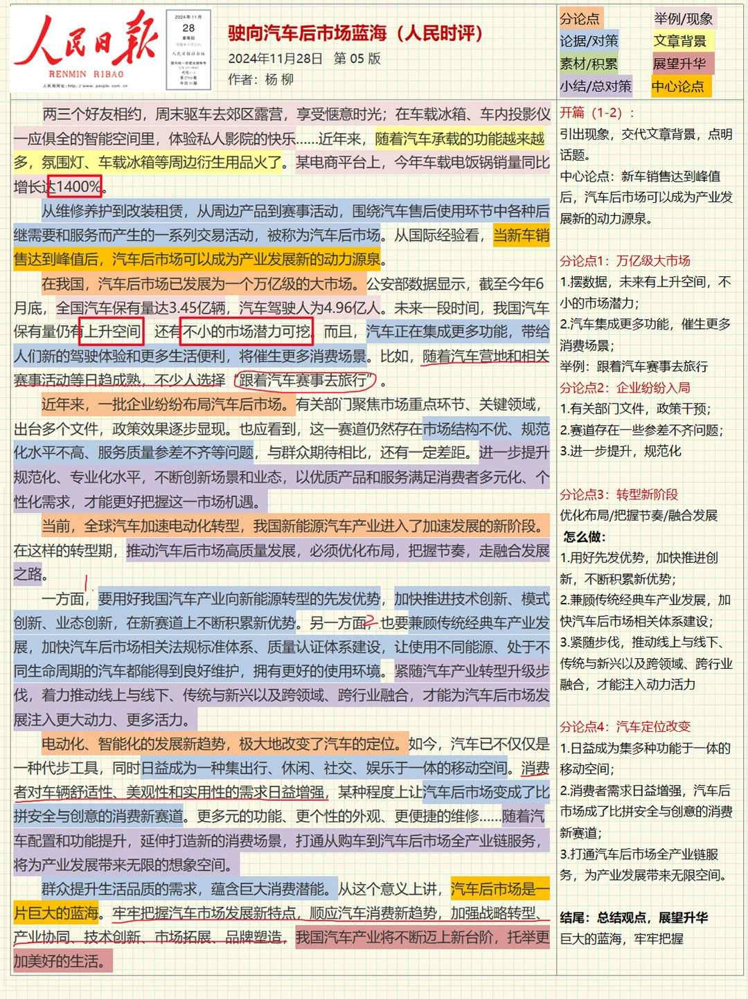 人民日报每日精读11.28?汽车热点来袭?