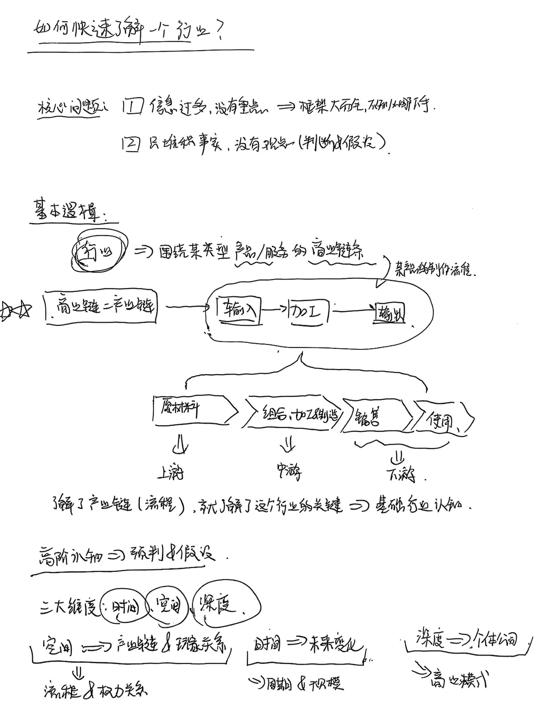 咨询基本功(7): 2h内极限行业研究法