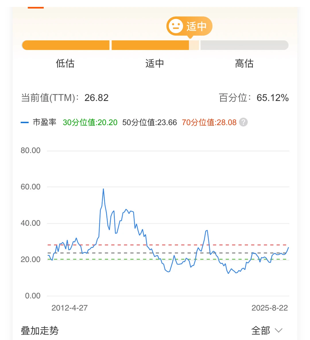 化工25年业绩预测