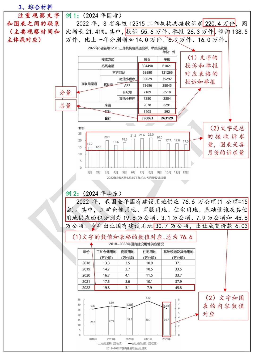 资料分析提速技巧做预设