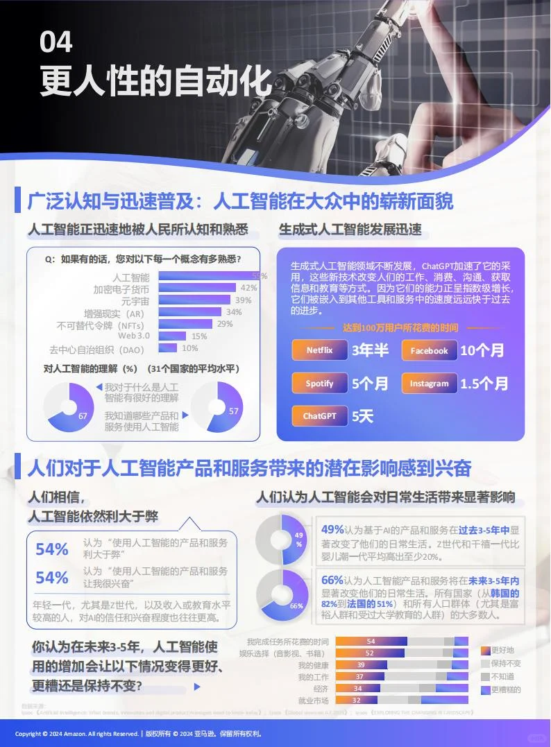 2024全球十大消费趋势及选品报告
