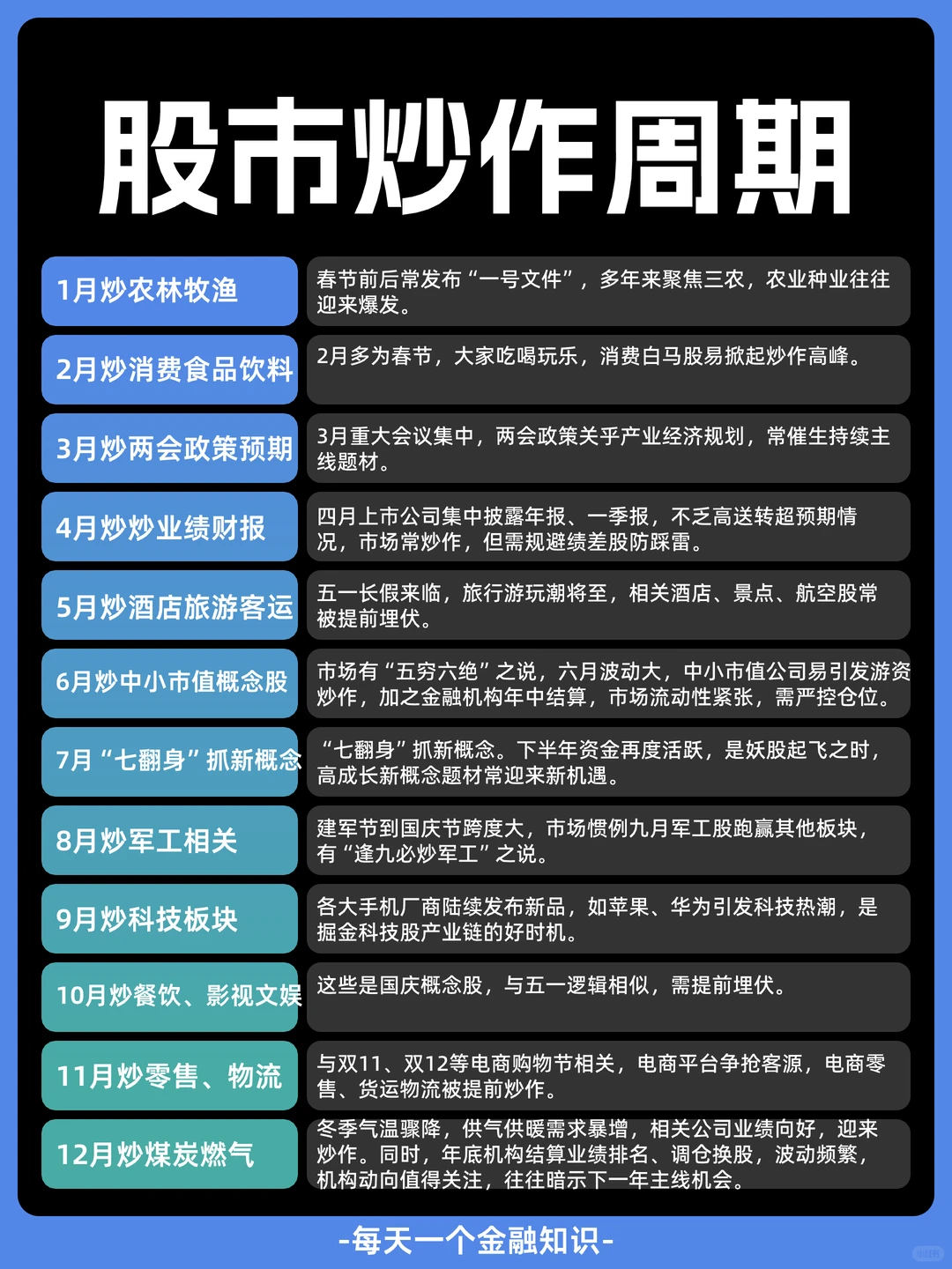 A股各月炒作周期