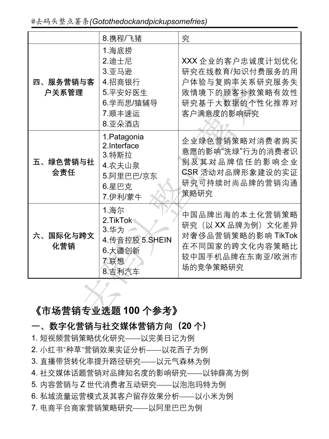 市场营销专业案例公司➕选题参考✅好写易过