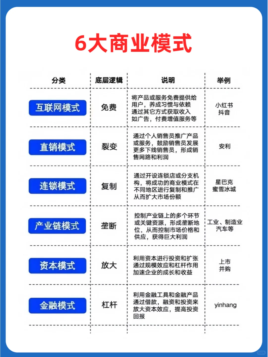 什么是商业思维？商业模式的9大核心板块