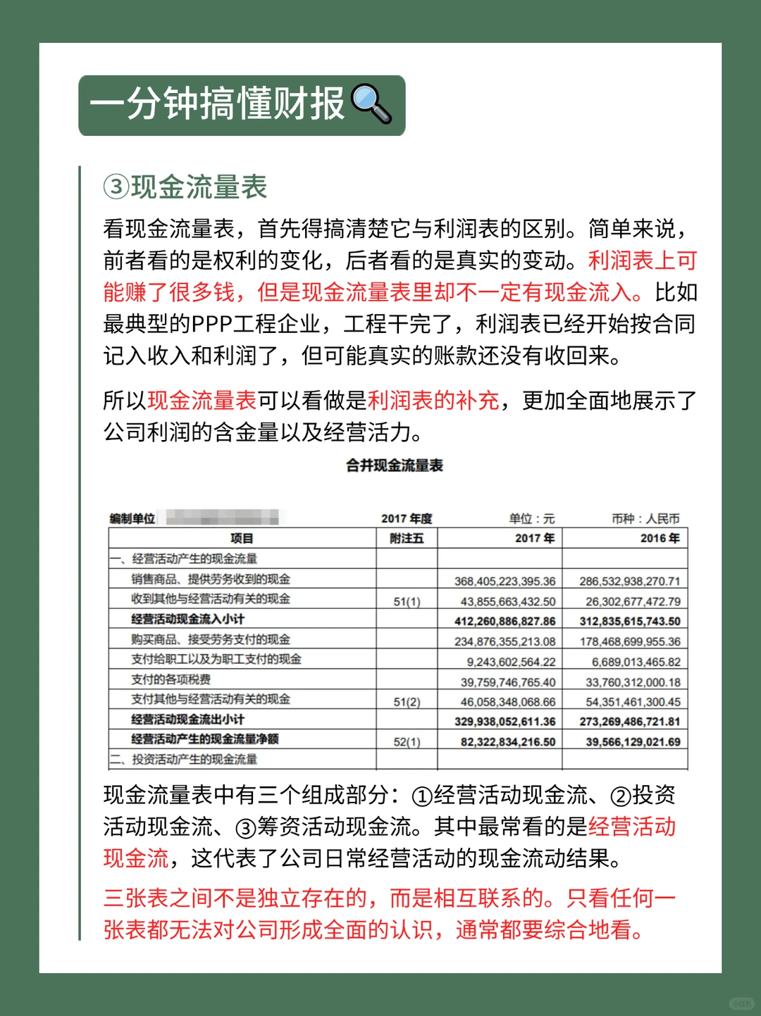 新手炒股必读|一分钟搞懂财报，远离暴雷股?