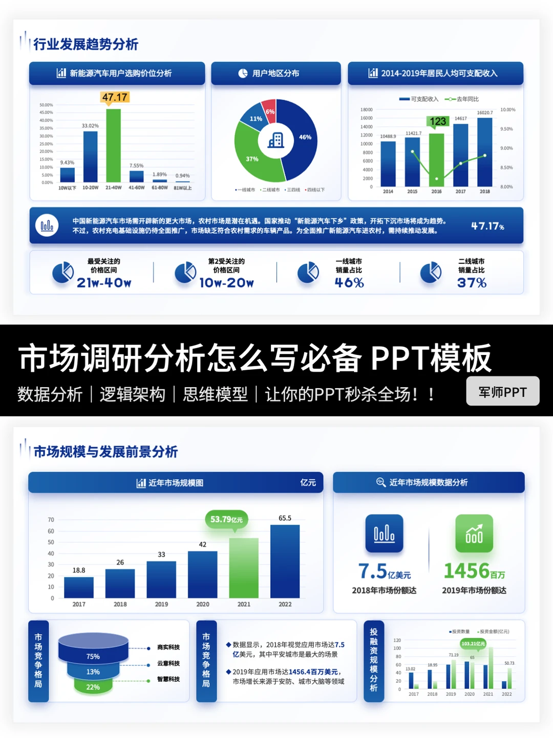 市场分析应该怎么写？