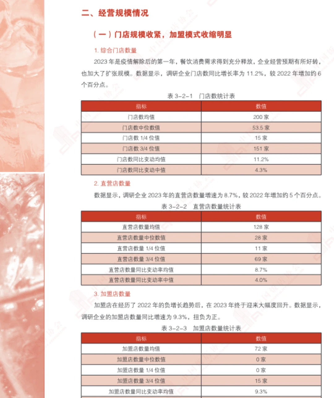 行业报告 |2024中国餐饮业年度报告