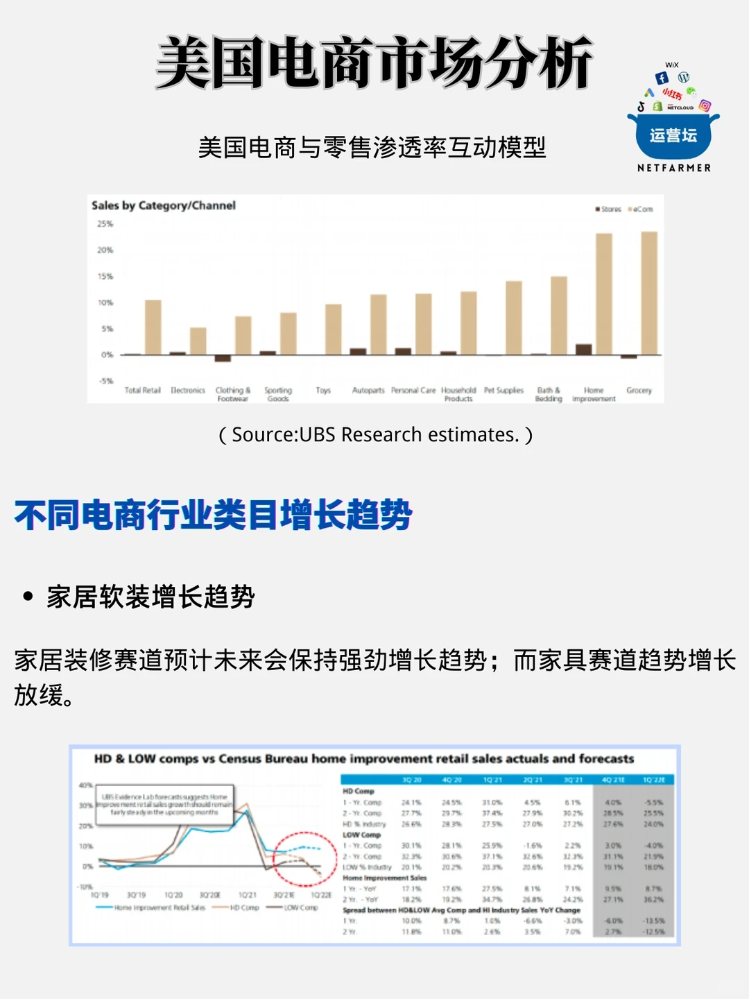 最新版?美国市场消费趋势白皮书?