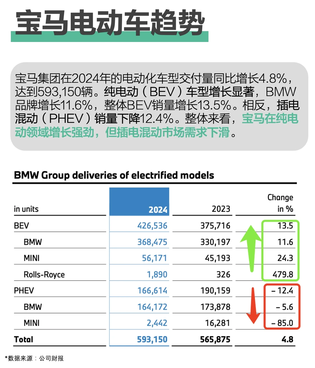 销量下滑，中国市场遇冷？宝马集团2024年报