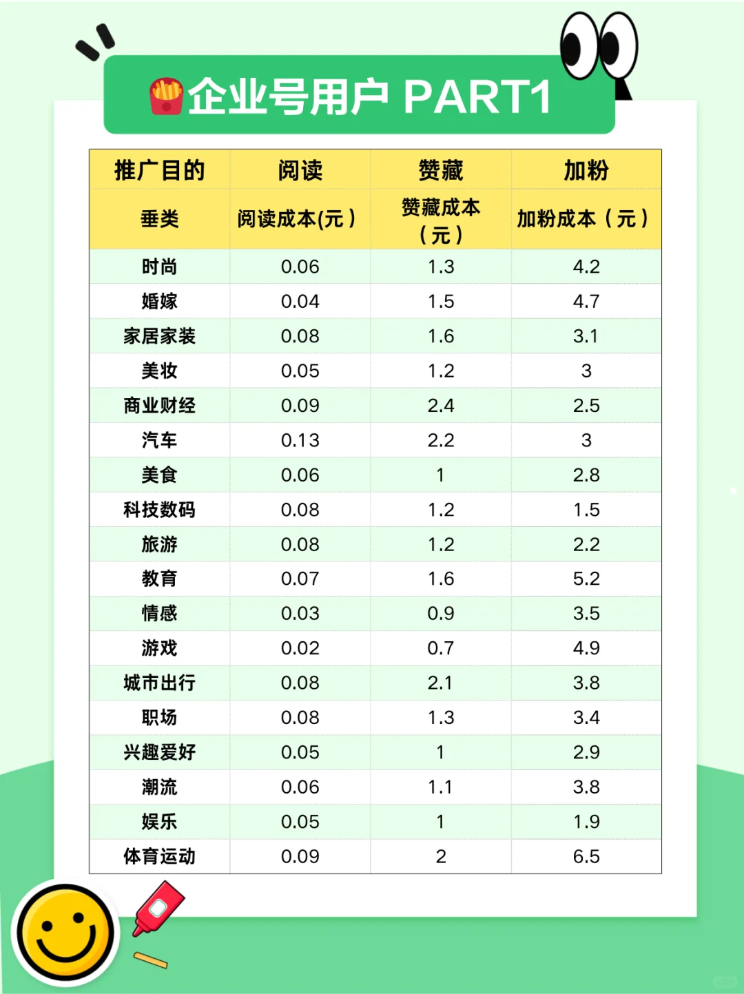 小眼睛卡住别慌,大盘数据助力流量暴涨!