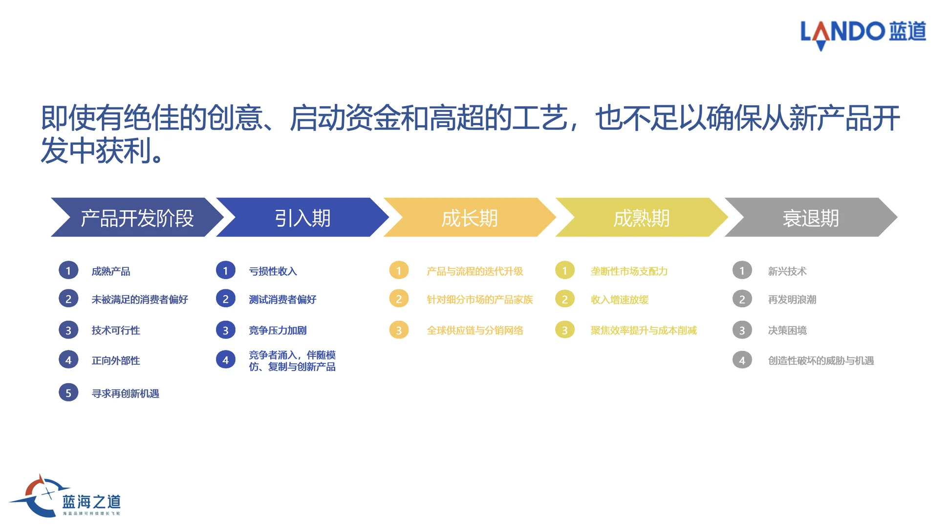 什么是品牌生命周期