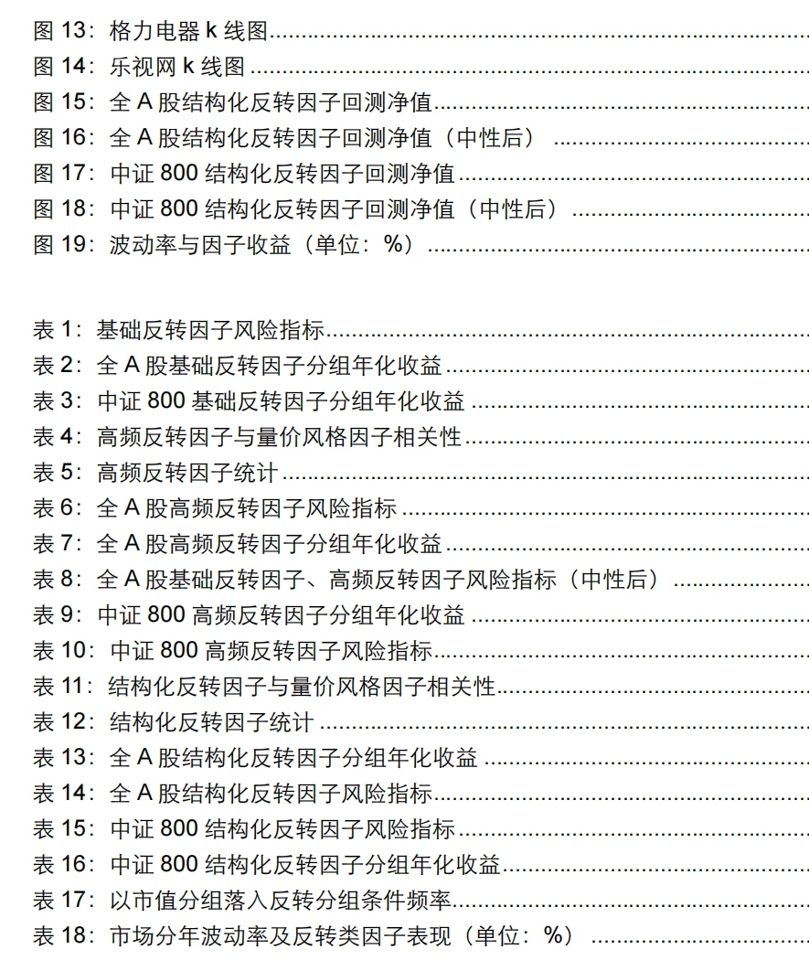 量化多因子研究报告-高频因子之反转因子