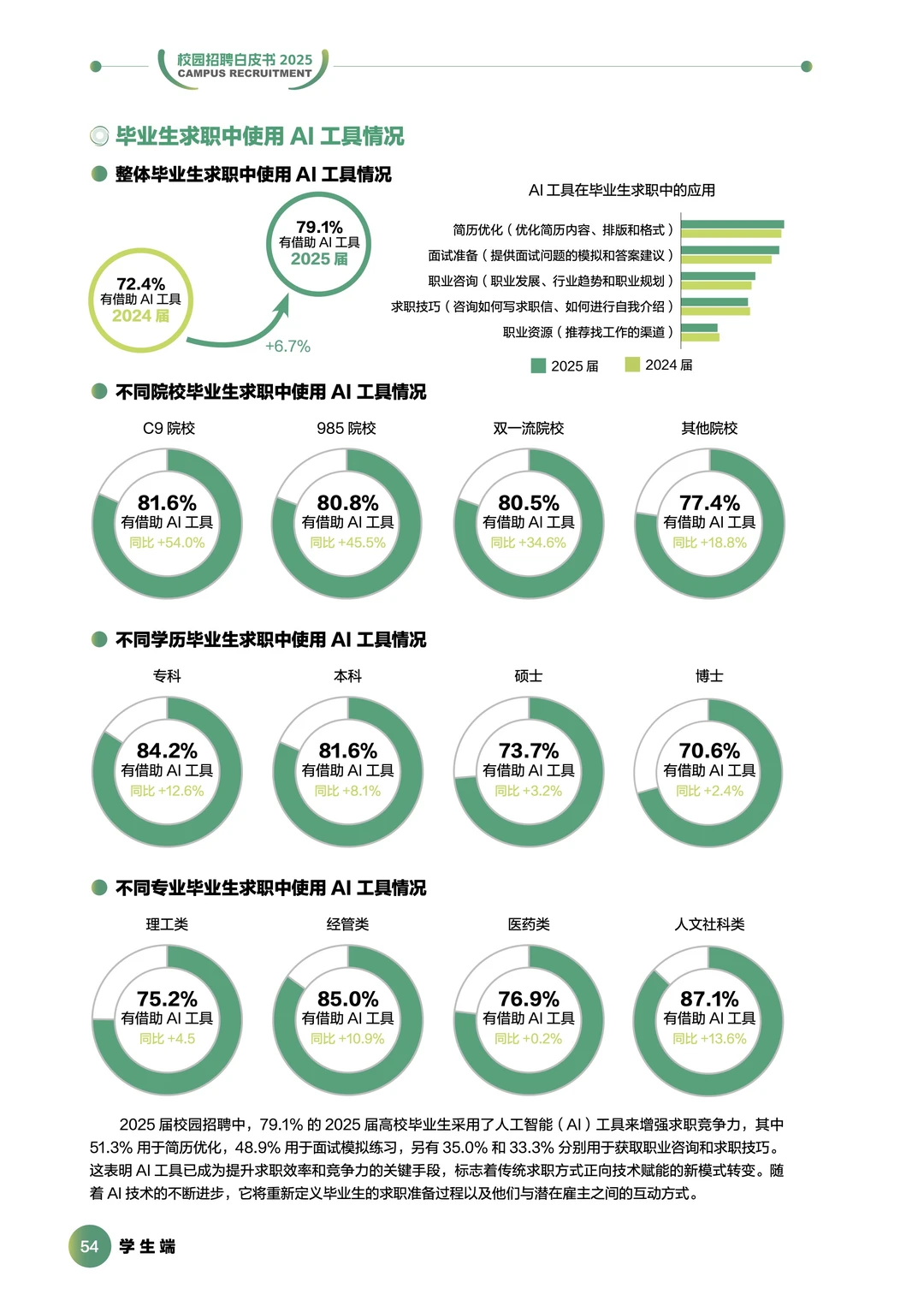 2025前程校园招聘白皮书