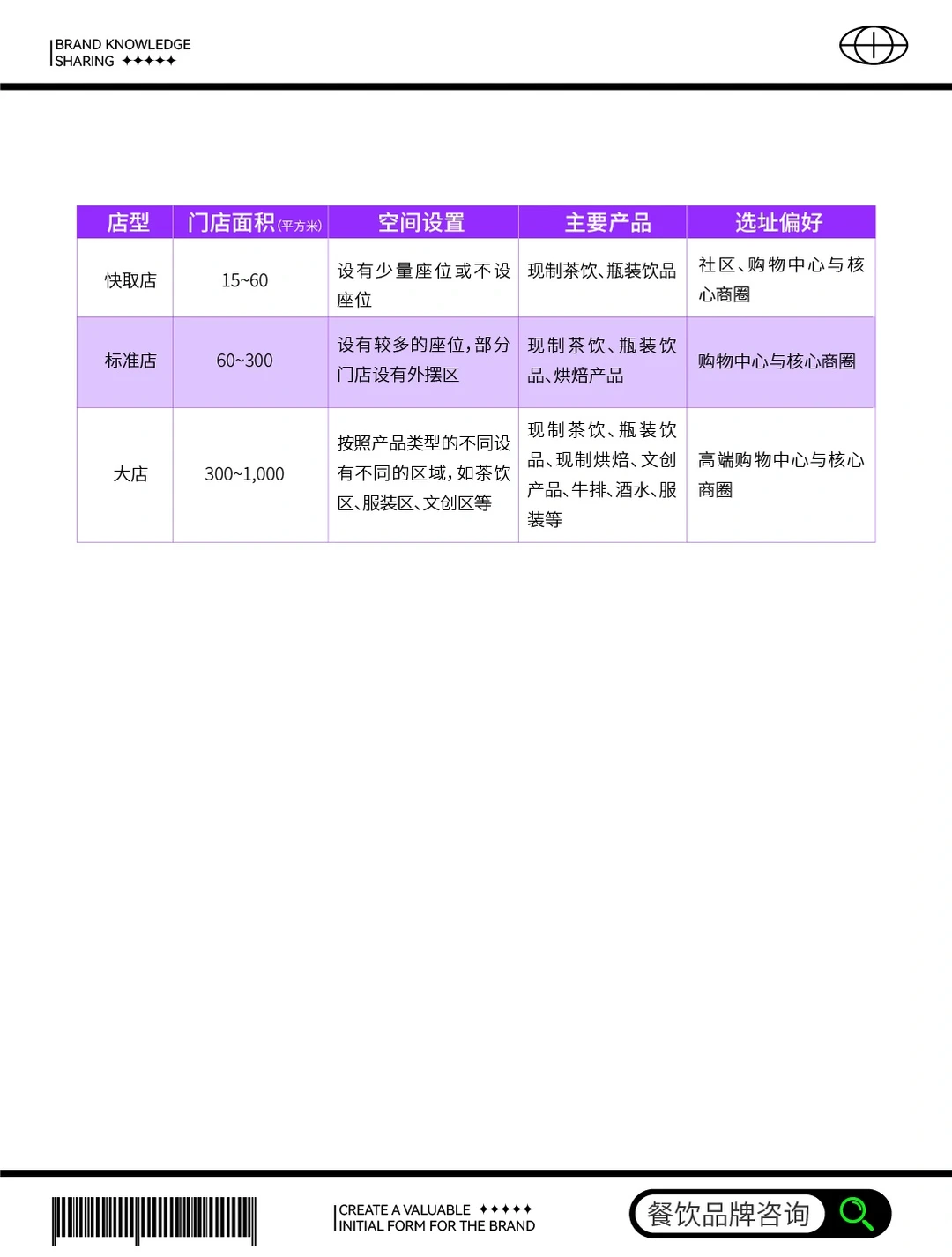 值得收藏|2023茶饮品牌市场新趋势报告