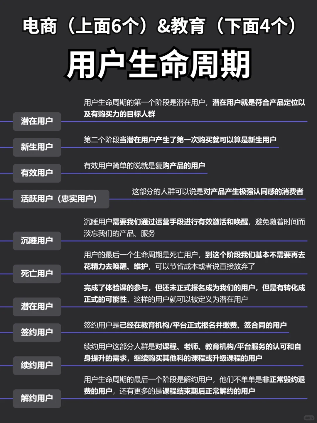 ㊙️一张图搞懂【用户生命周期】