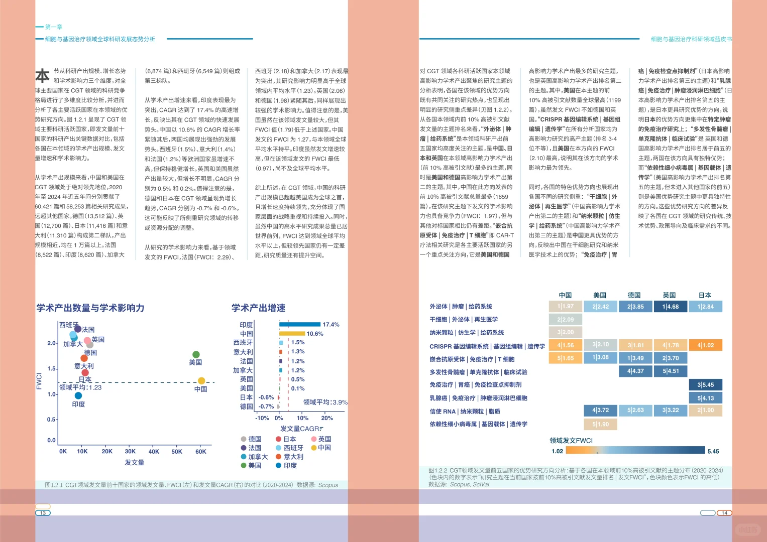 ?解读2025细胞与基因治疗科研领域蓝皮书