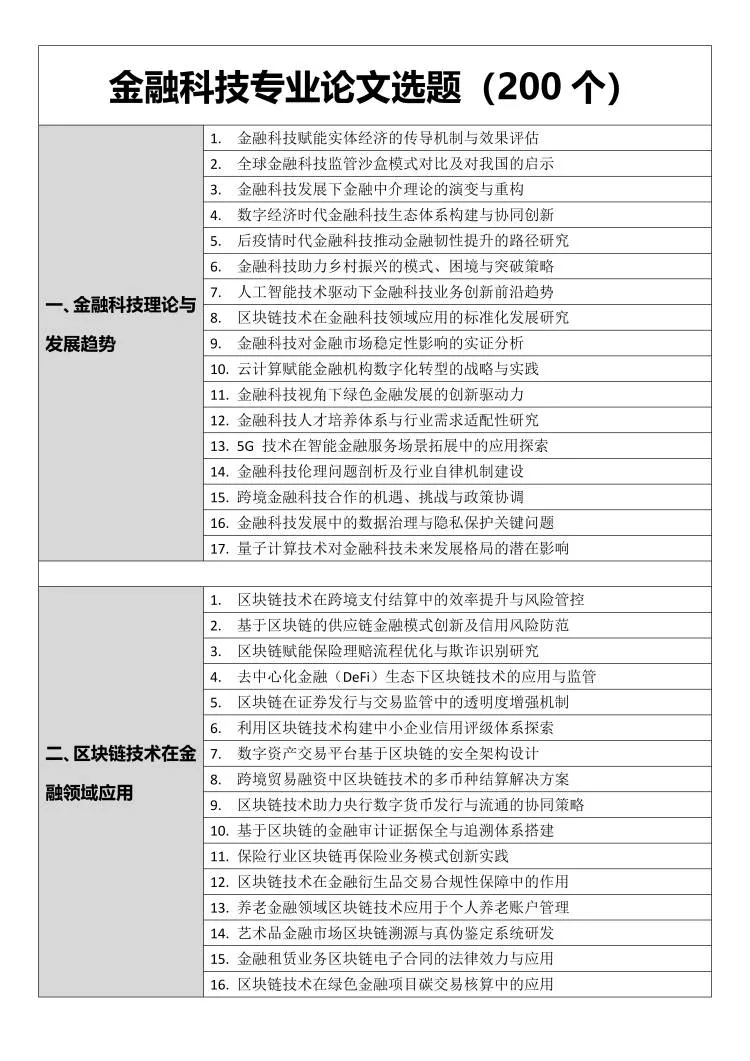 金融科技专业论文选题（200个）??