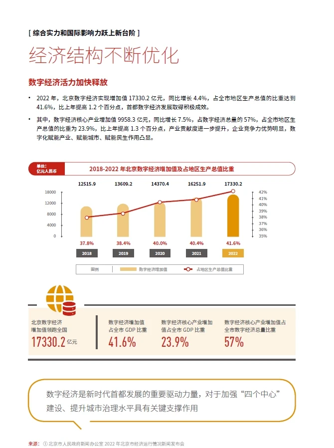 154页报告 | 城市投资新发展