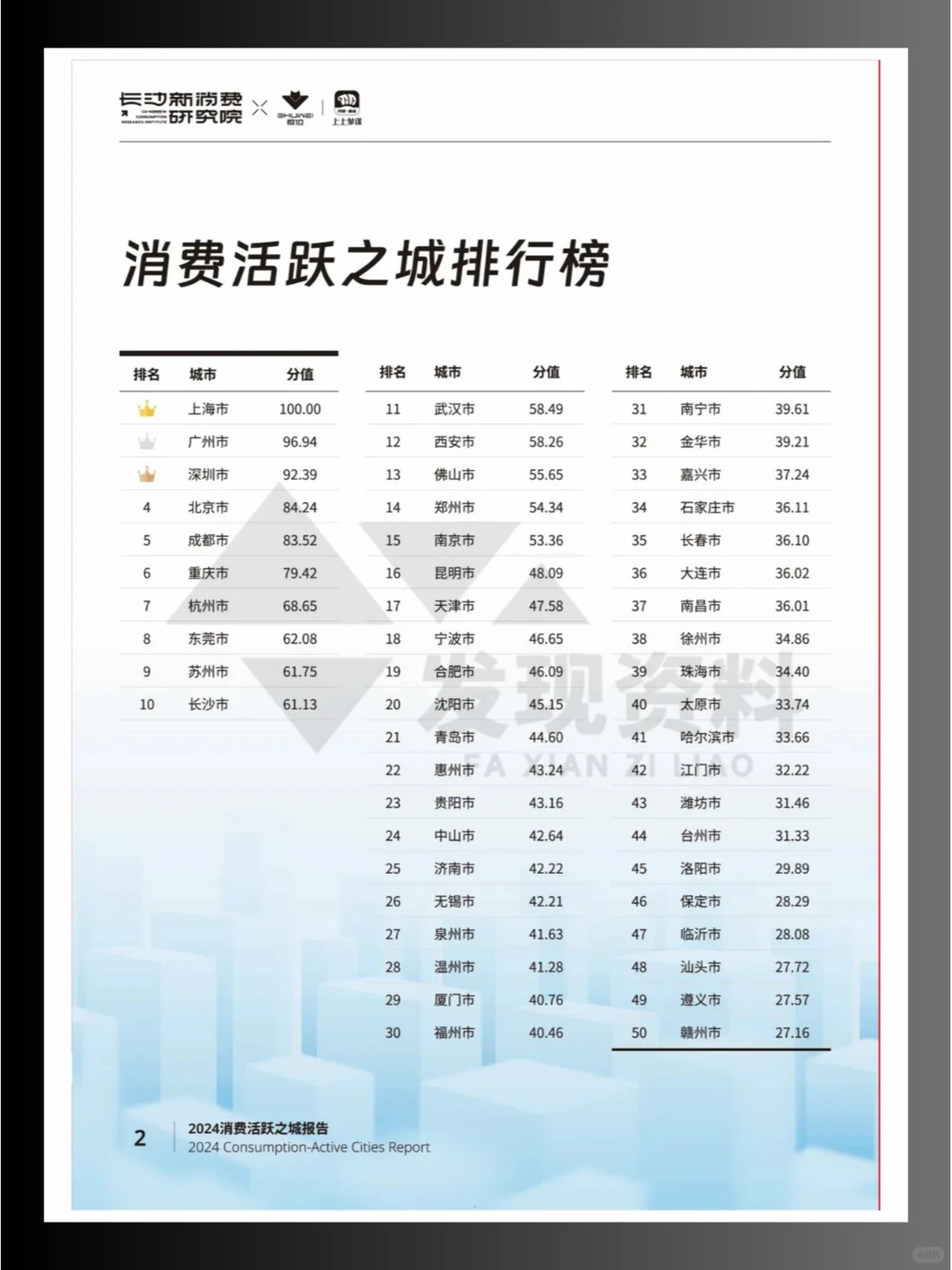 ?2024年消费活跃之城报告
