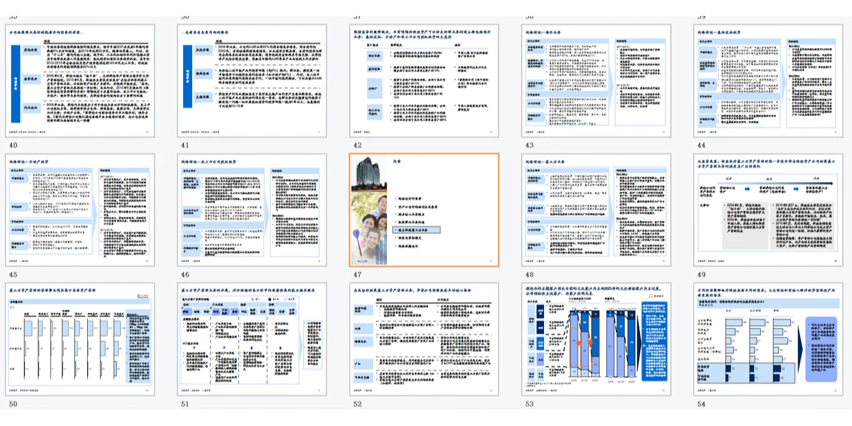 资产管理公司战略规划报告