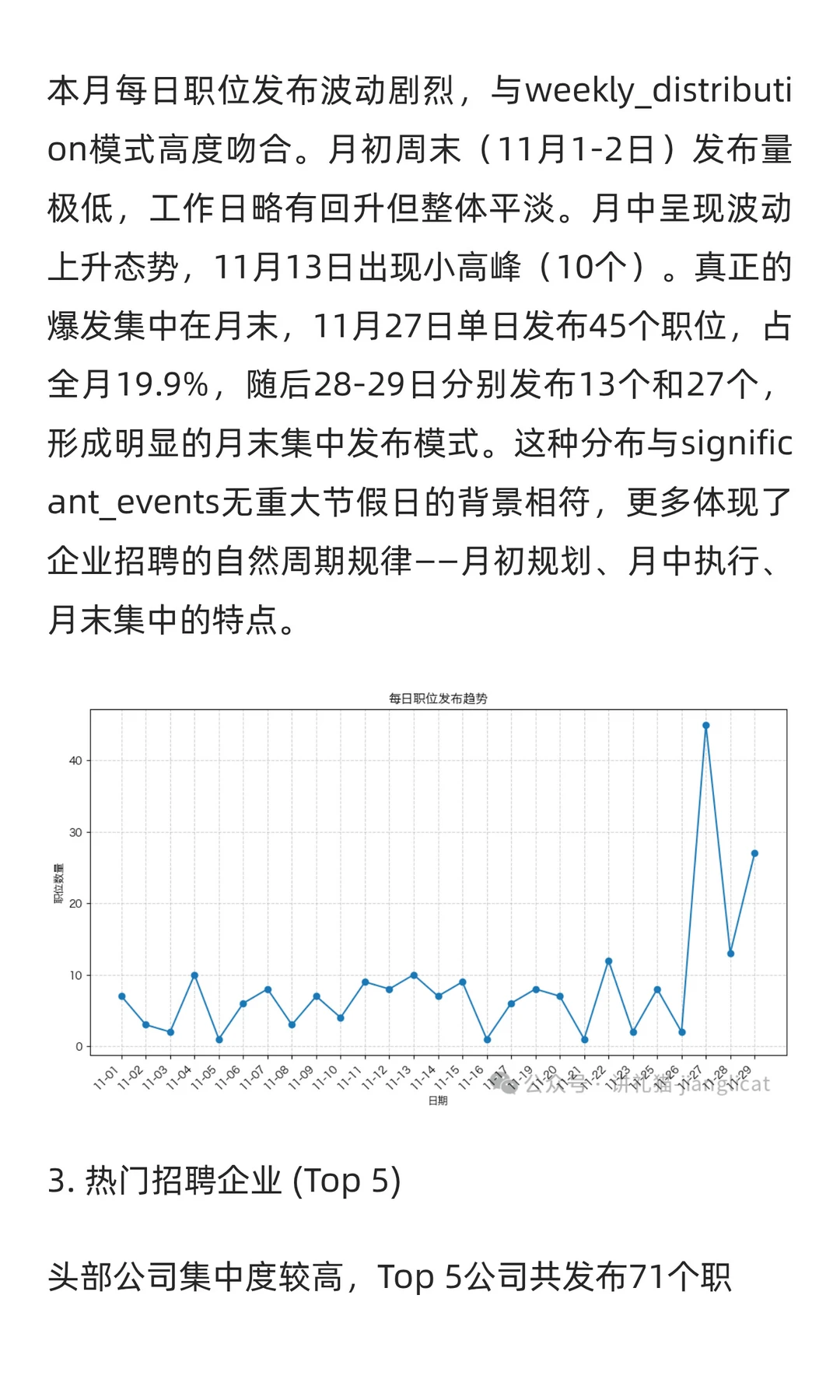 供应链、采购与物流十一月求职市场分析