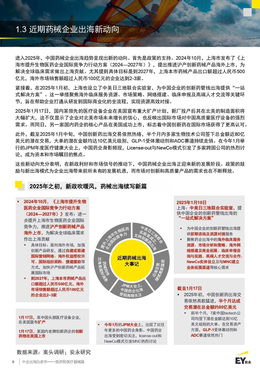 2025年中企出海白皮书:医药医疗器械总结