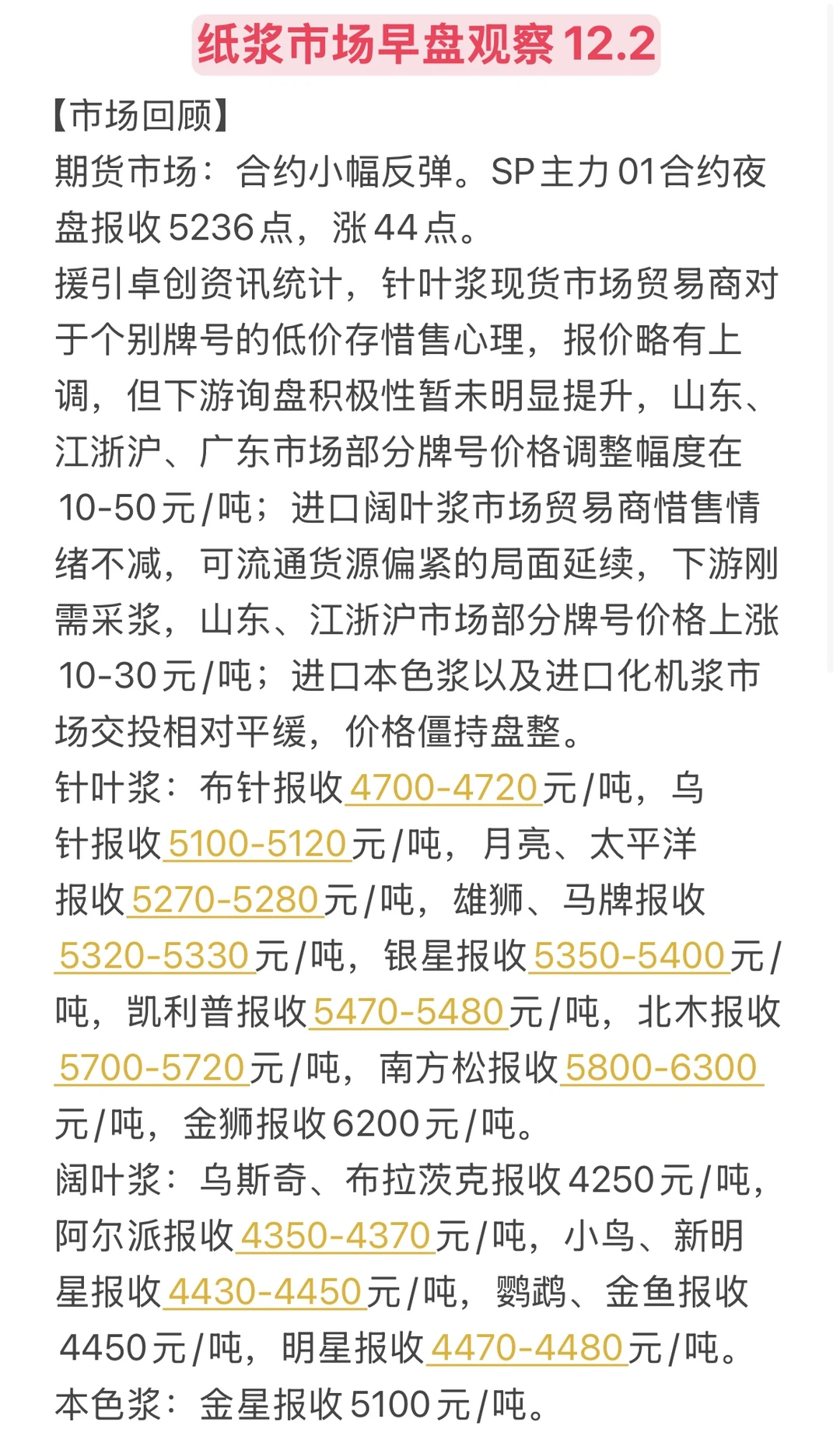 纸浆市场早盘观察12.2