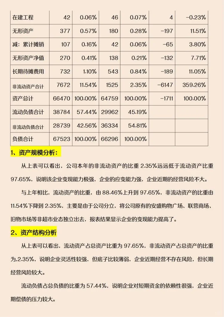 企业财务报表分析案例