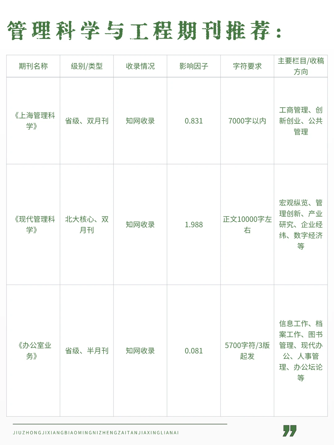 太香了,管理科学与工程一定要刷到!!