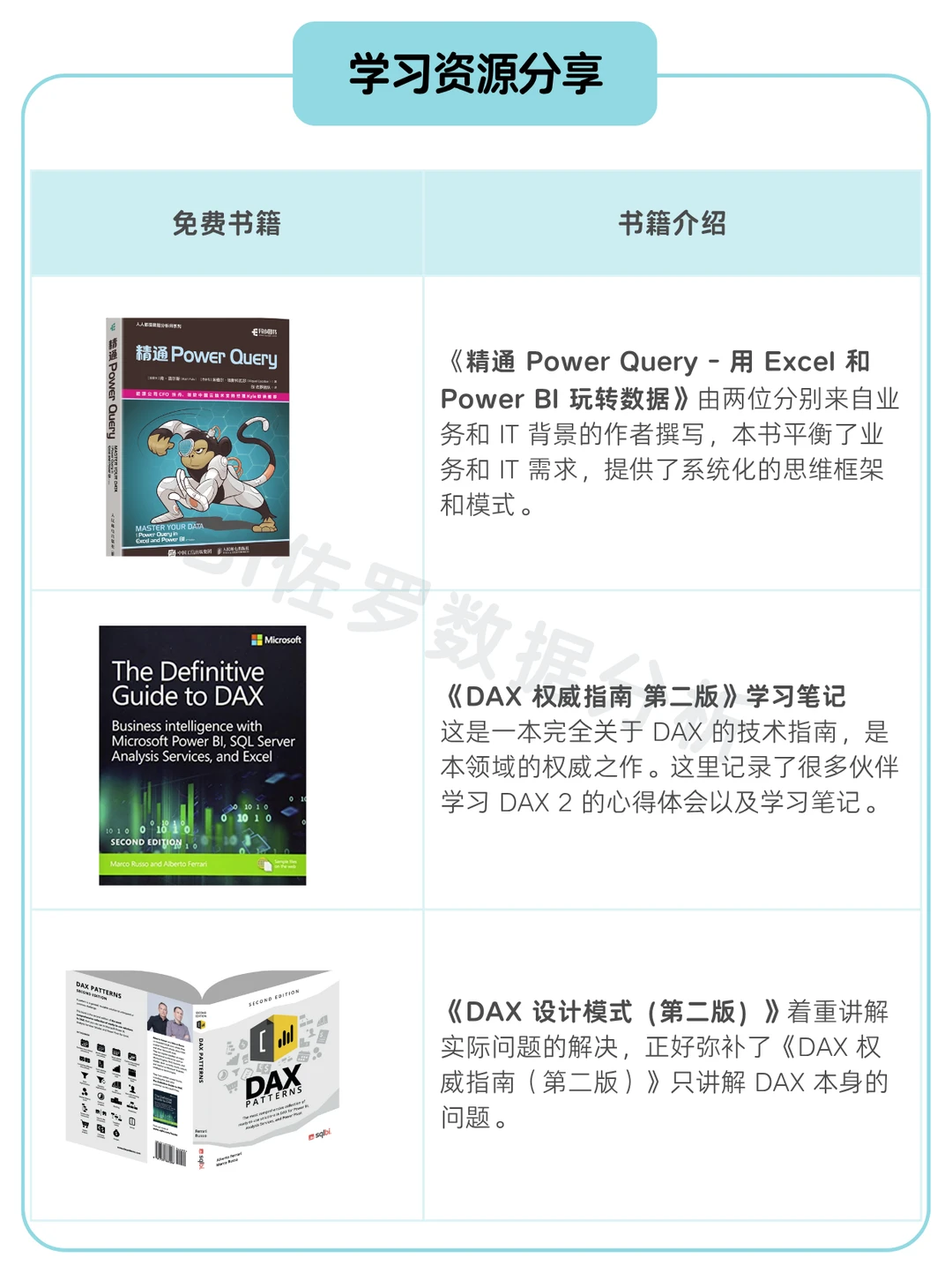 为什么你的经营分析报告看完像是在读日报