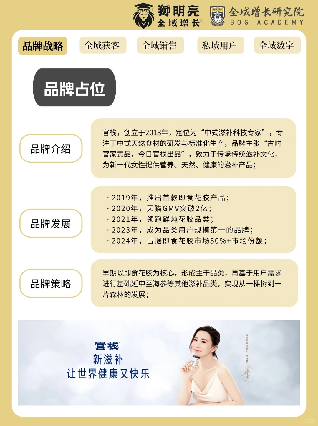 品牌案例 | 官栈的全域增长模式分析