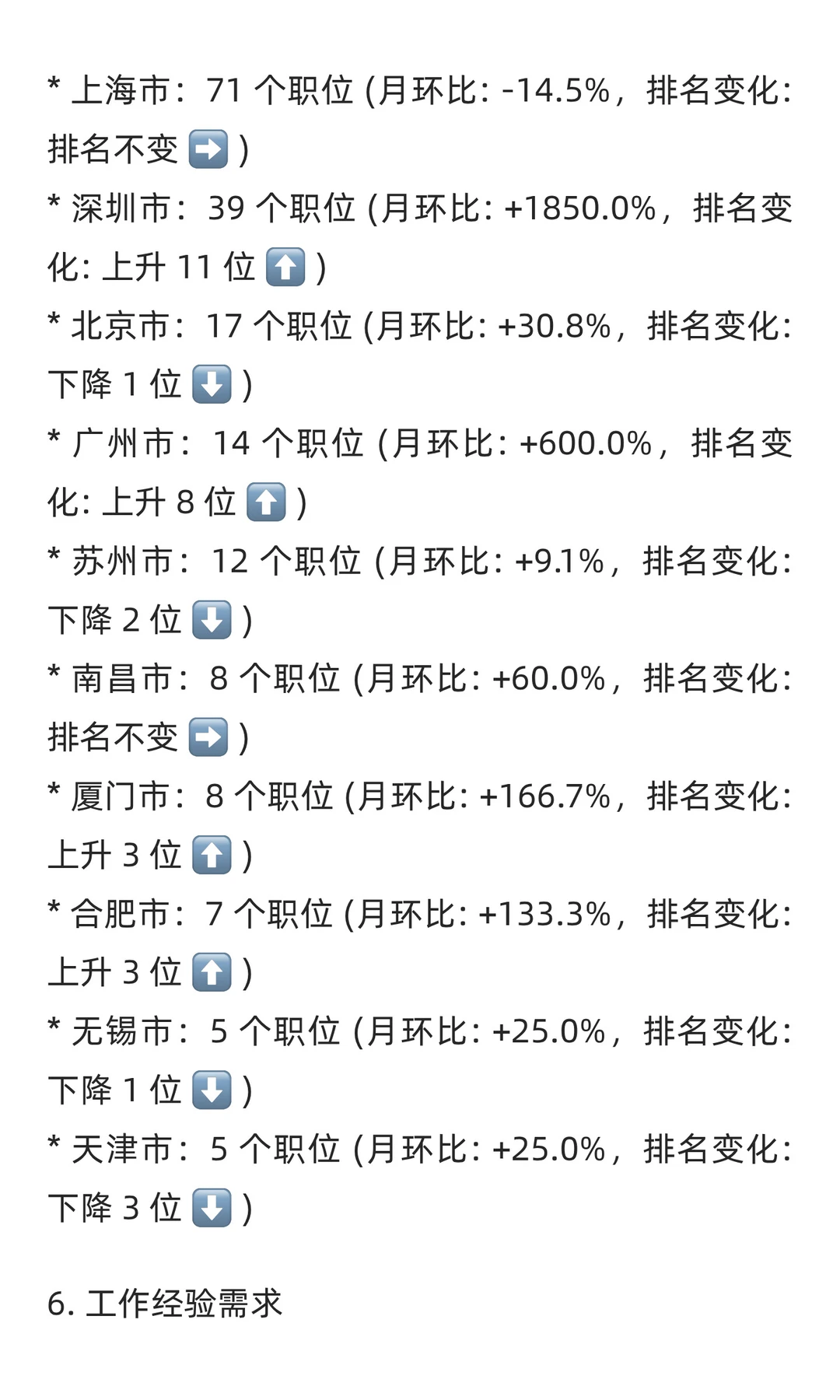 供应链、采购与物流十一月求职市场分析