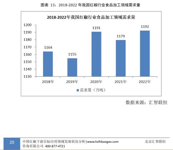 红椒行业市场研究与发展前景预测报告
