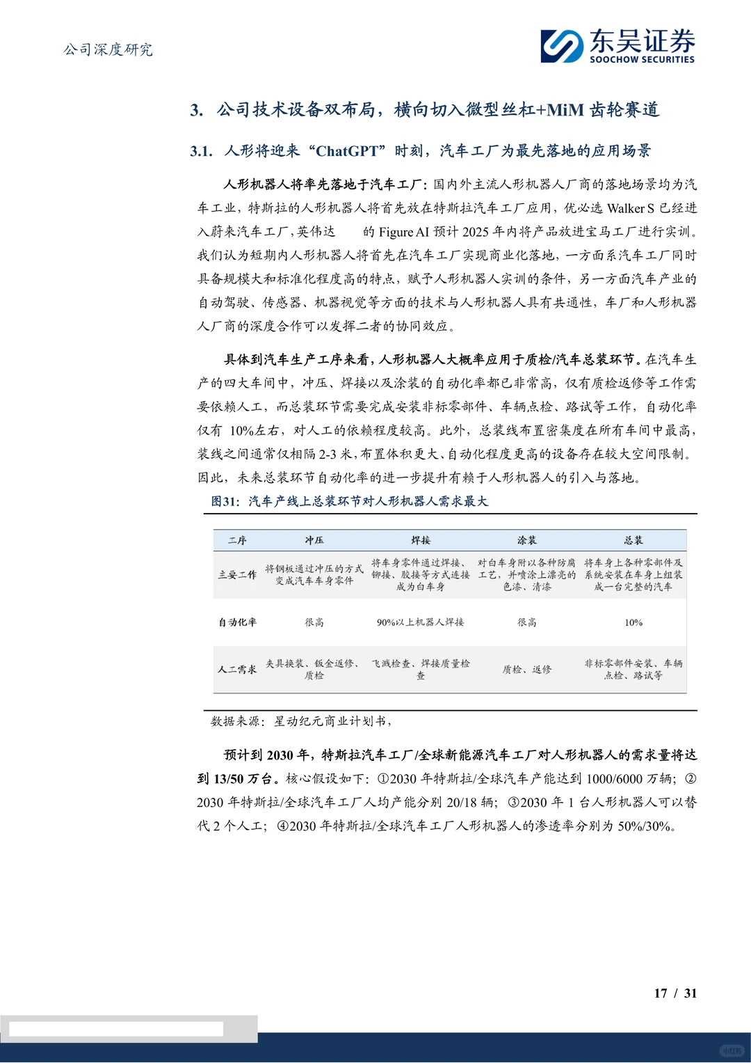 福立旺-乘人形机器人之风再启航