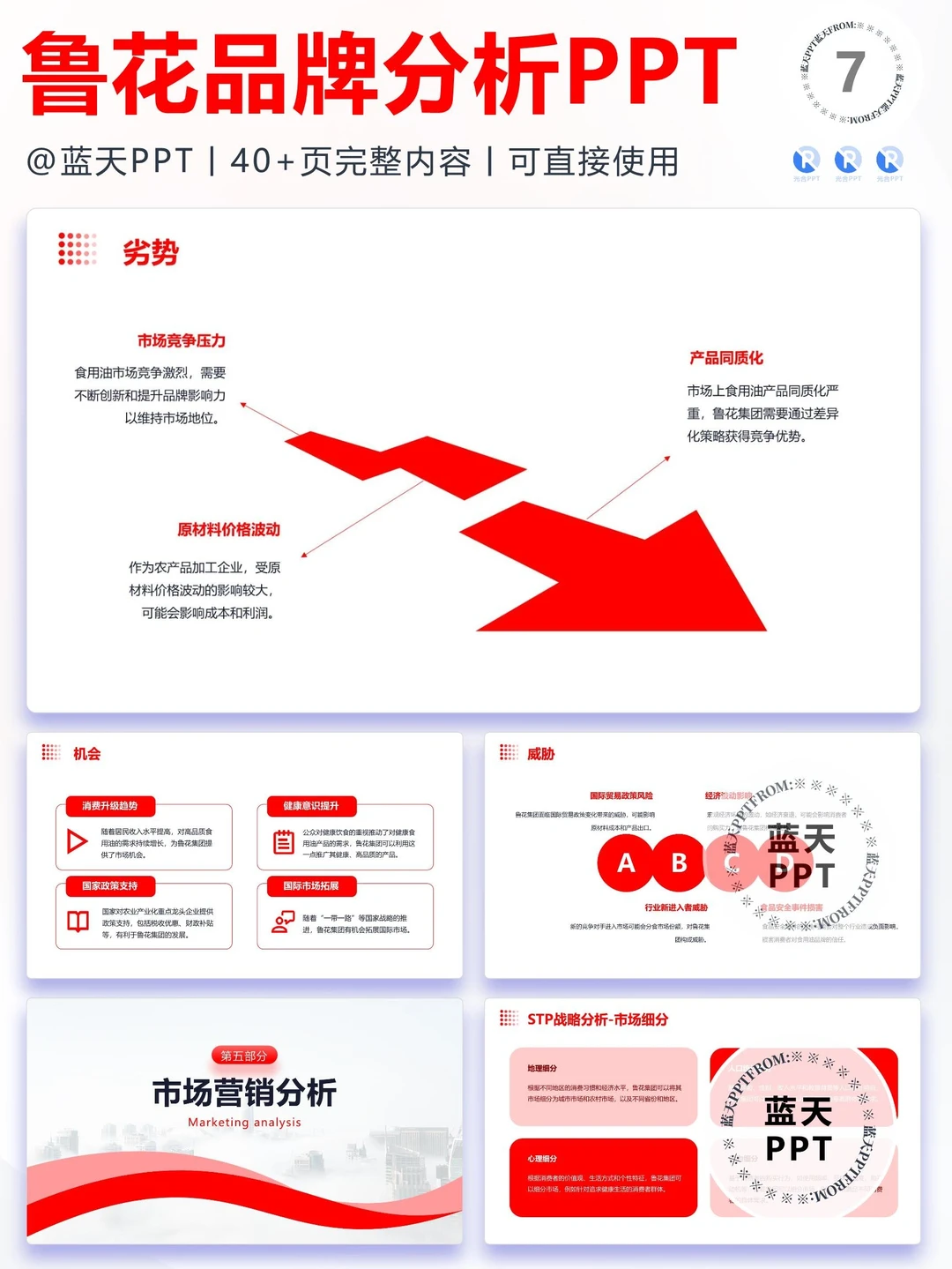 【143】鲁花集团品牌营销案例策略分析PPT