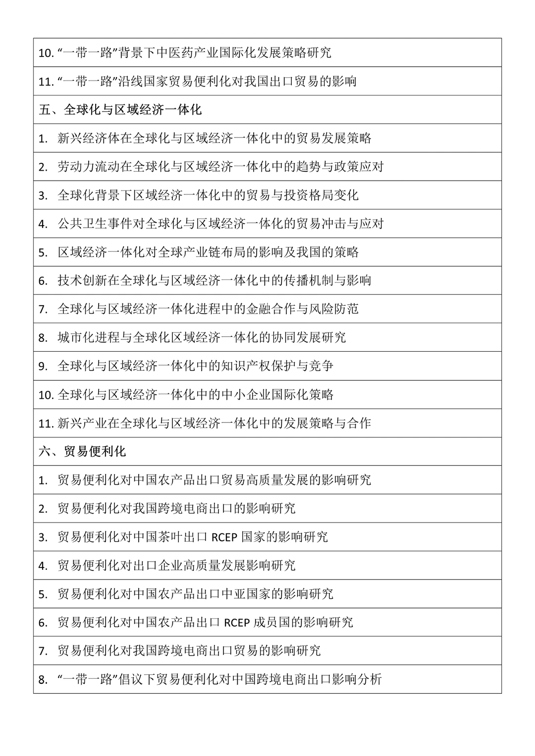 国际经济与贸易！不会选题的快进来找思路