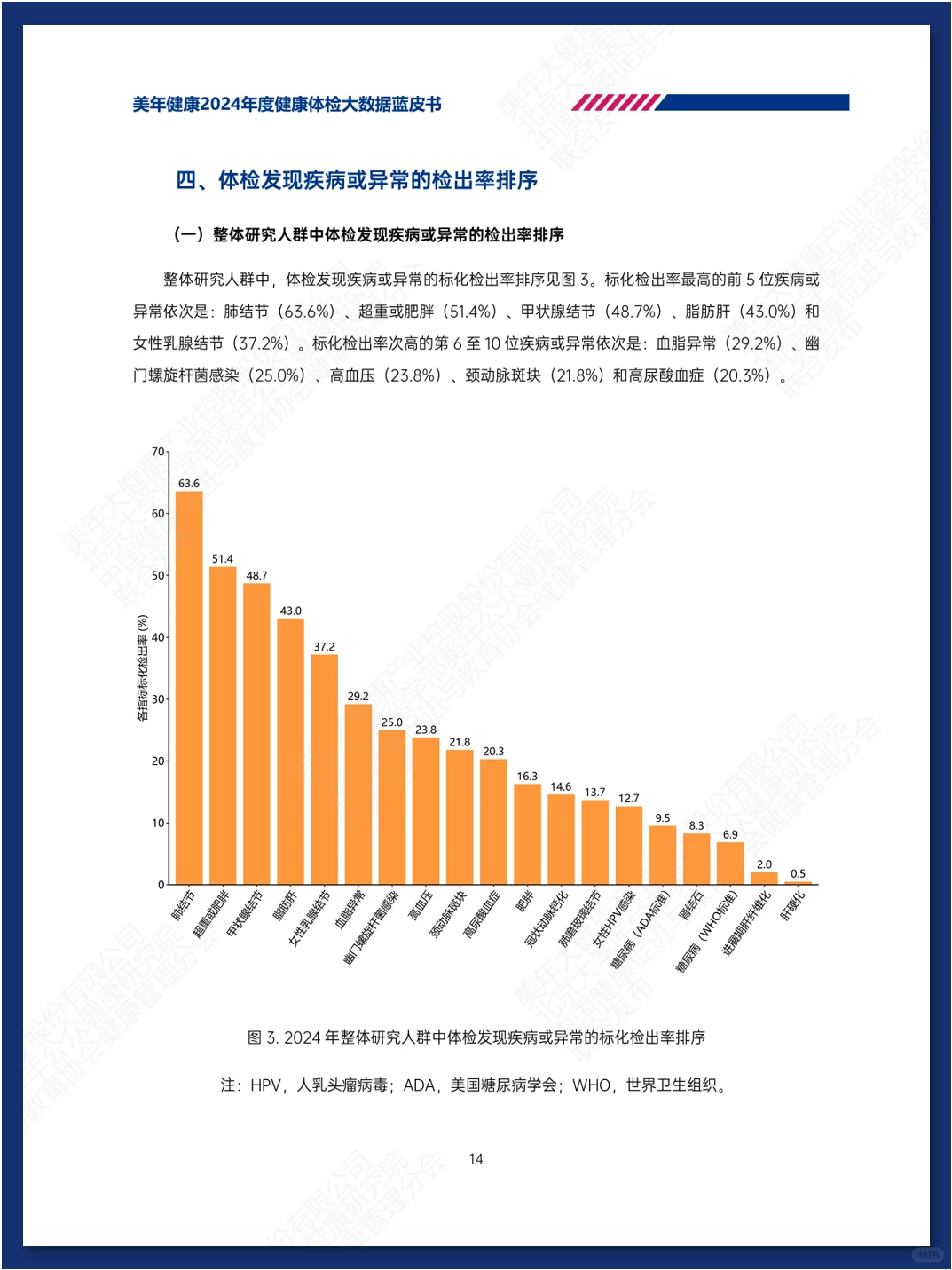 健康体检大数据蓝皮书