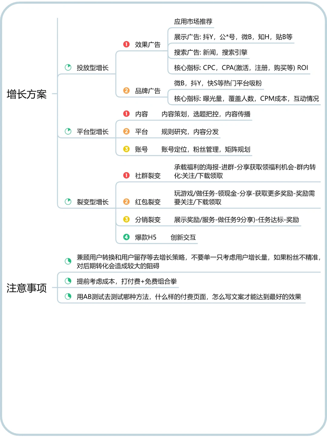 从0到1搭建用户增长体系|用户增长策略