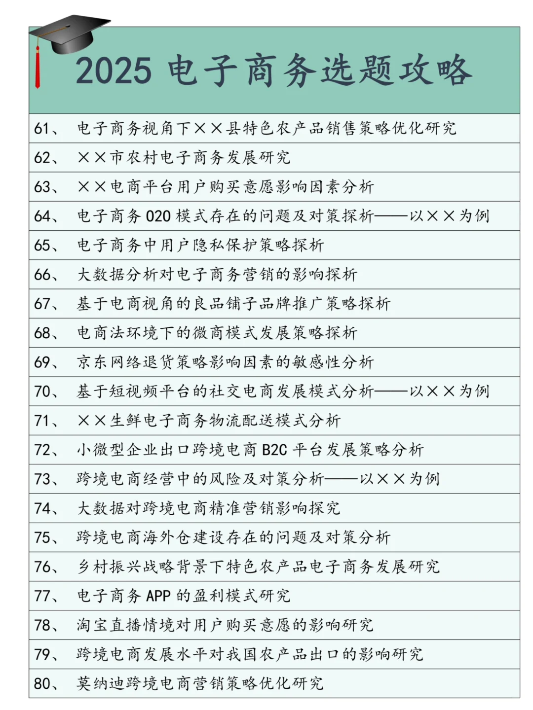 这些电子商务选题让你导儿无话可说?