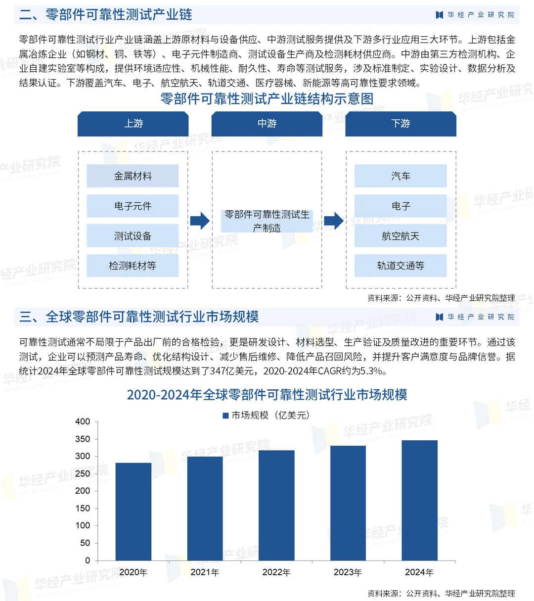 2026年中国零部件可靠性测试行业现状及趋势