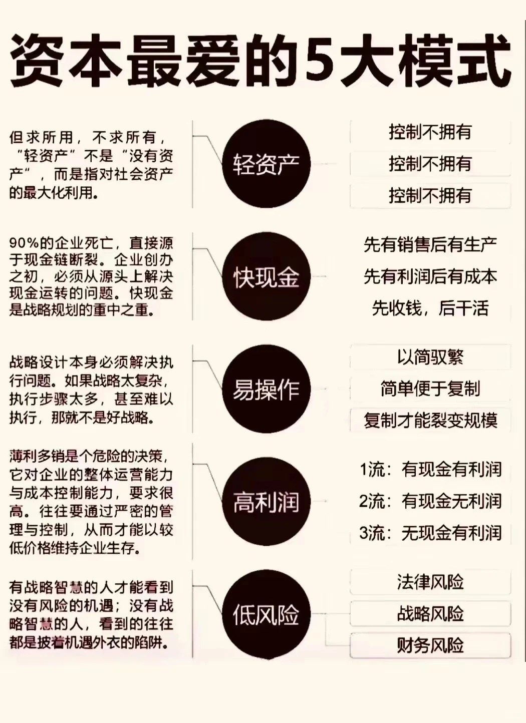 资本最爱的五大模式