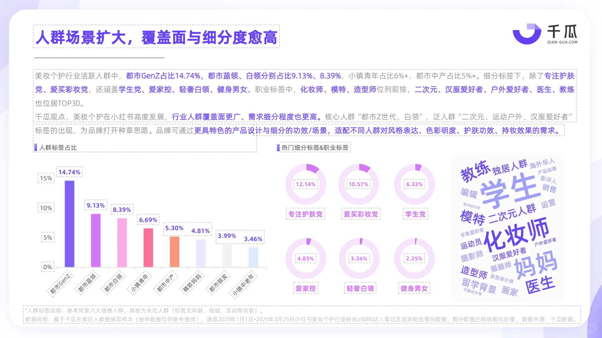 《2025年小红书活跃用户研究报告》