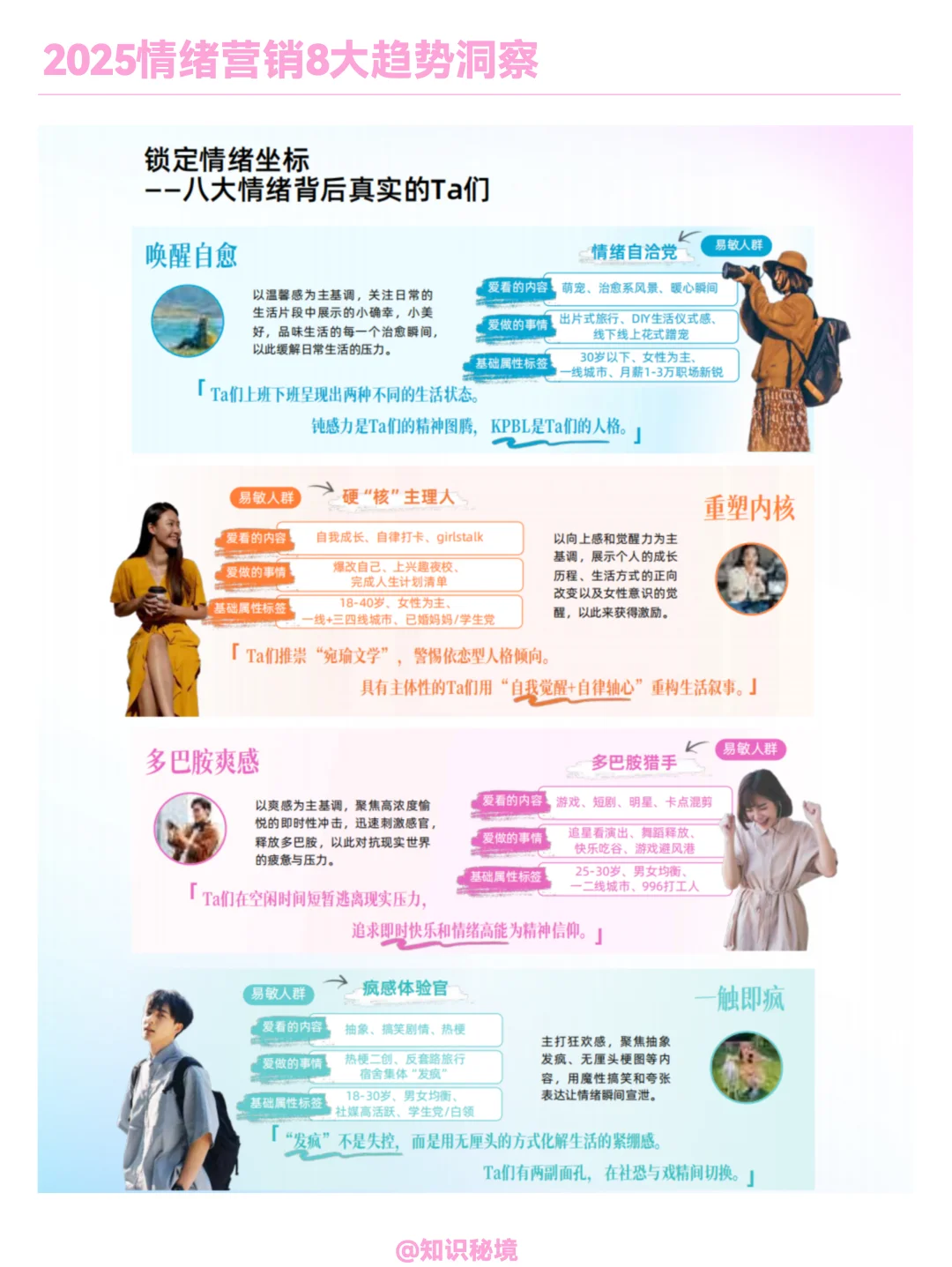 情绪经济|2025情绪营销8大趋势洞察