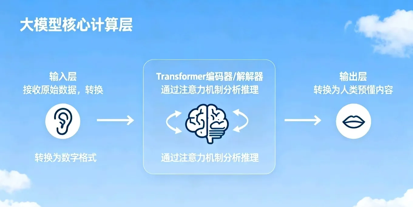 一文看懂大模型现状!真的很卷